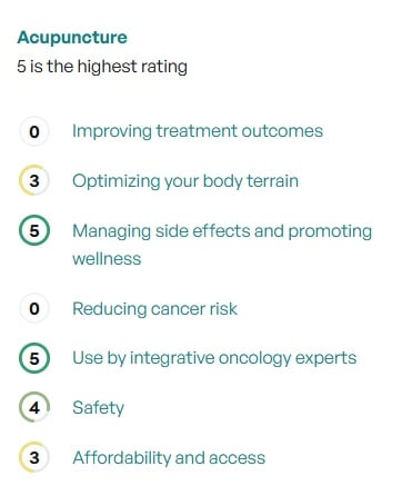 CancerChoices ratings for acupuncture